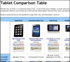 Tablet Comparisons - Click to enlarge