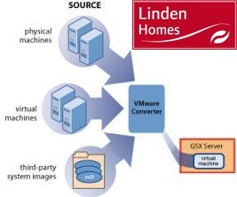 VMWare Converter to create a virtual machine